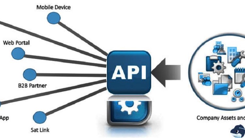 Công nghệ API ngày càng được ứng dụng rộng rãi trong nhiều lĩnh vực, trong đó có cá cược